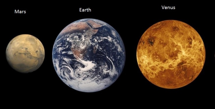 Earth Venus Mars
