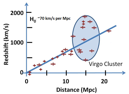 light travel distance vs proper distance